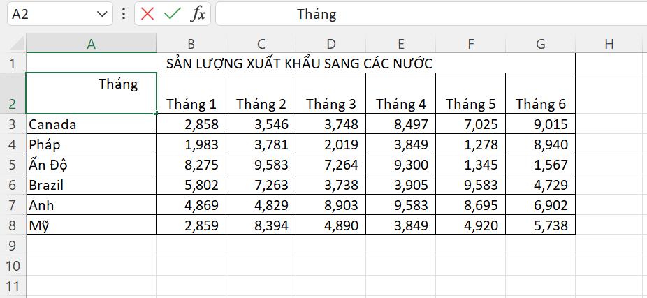 Thêm thông tin vào ô có đường gạch chéo trong Excel 1