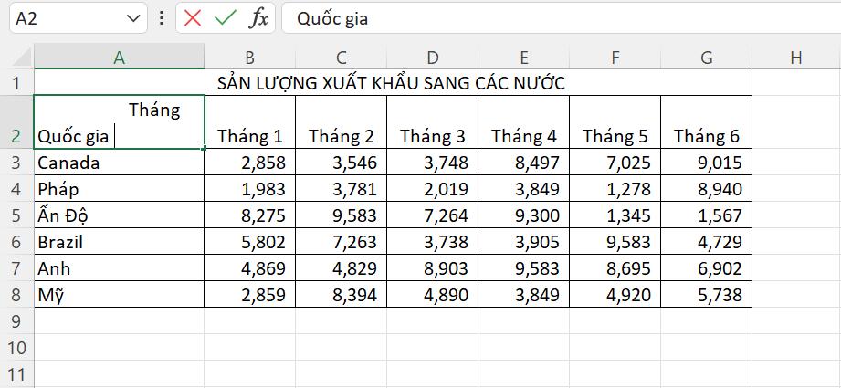 Thêm thông tin vào ô có đường gạch chéo trong Excel 2