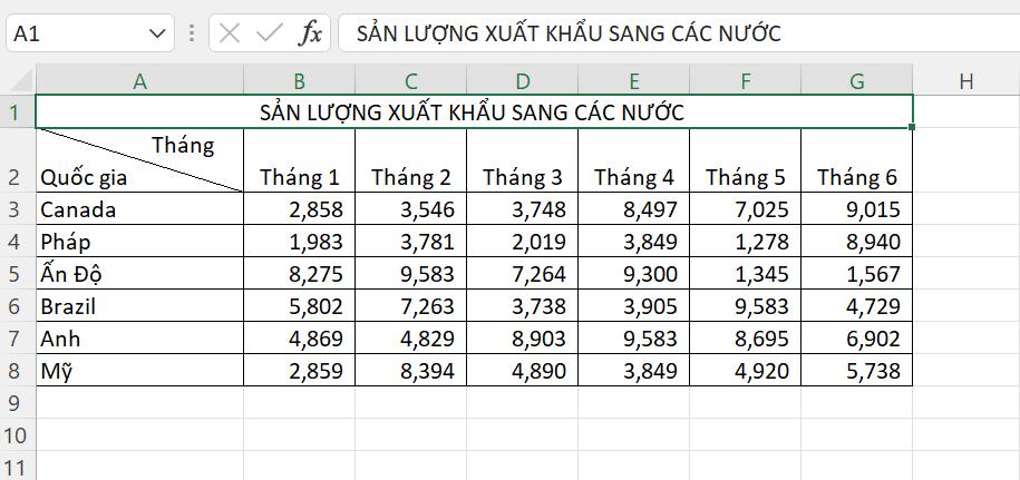 Thêm thông tin vào ô có đường gạch chéo trong Excel 3