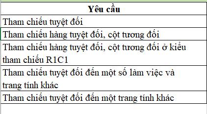 Cách sử dụng hàm ADDRESS - hàm trả về vị trí ô trong Excel