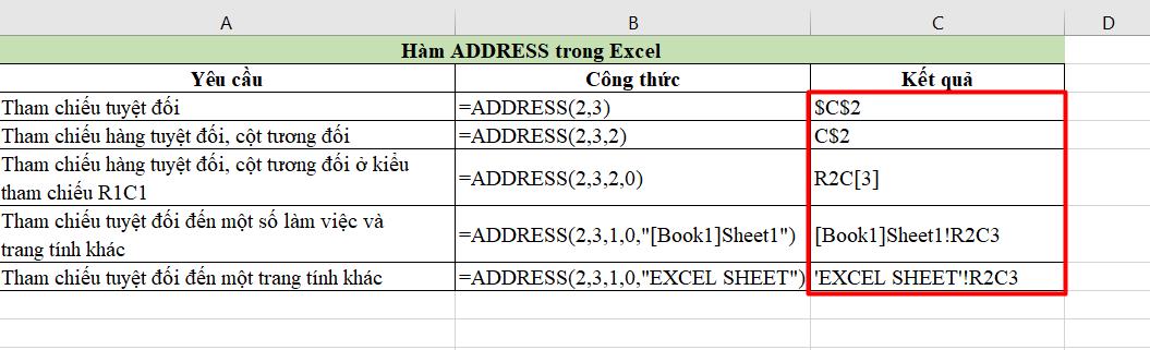 Cách sử dụng hàm ADDRESS - hàm trả về vị trí ô trong Excel