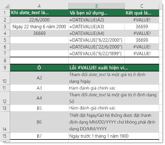 Cách dùng hàm DATEVALUE chuyển ngày tháng trong Excel thành số sê-ri