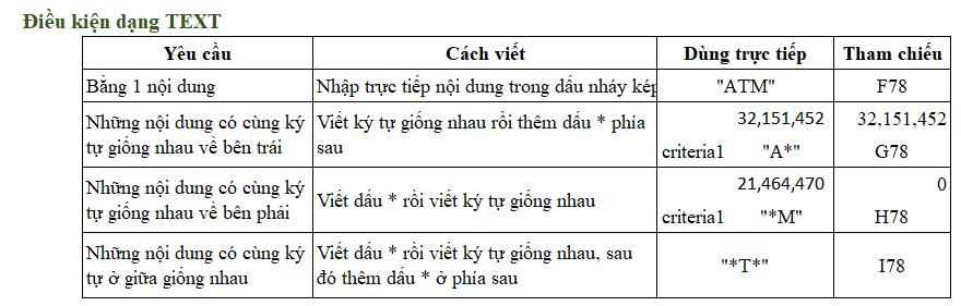 Cách dùng hàm SUMIF, COUNTIF để tổng hợp dữ liệu cho báo cáo