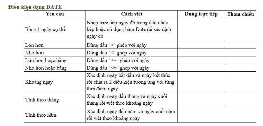 Cách dùng hàm SUMIF, COUNTIF để tổng hợp dữ liệu cho báo cáo