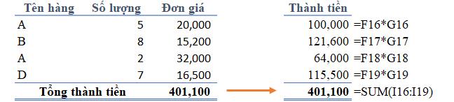Cách dùng hàm SUMPRODUCT để tổng hợp dữ liệu cho báo cáo