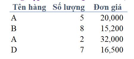 Cách dùng hàm SUMPRODUCT để tổng hợp dữ liệu cho báo cáo