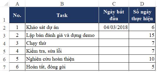 Cách dùng hàm Workday trong Excel để xác định tiến độ dự án