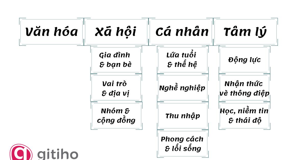 Hành vi khách hàng là gì? Phân tích chi tiết các yếu tố quyết định mua hàng của khách hàng