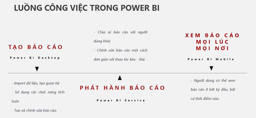 Module tài chính là gì? Dữ liệu cần dùng cho module tài chính Power BI