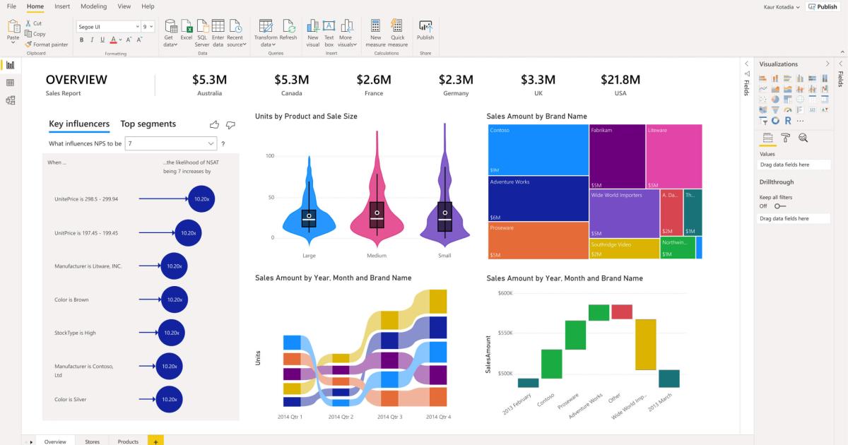 Module tài chính là gì? Dữ liệu cần dùng cho module tài chính Power BI