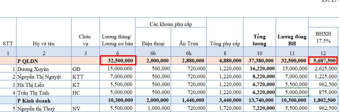 Xác định mức đóng BHXH, cách tính BHXH và các khoản trích theo lương