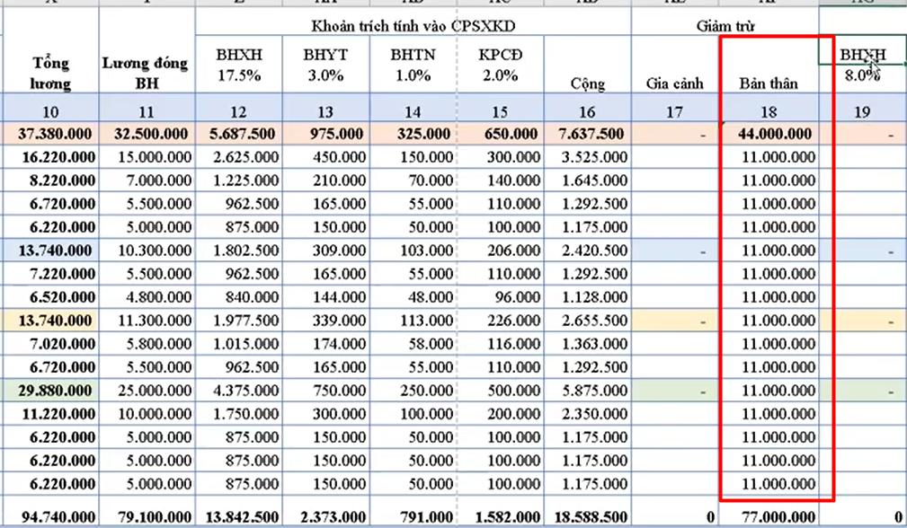 Xác định mức đóng BHXH, cách tính BHXH và các khoản trích theo lương