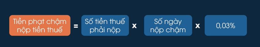 Mức phạt nộp thuế chậm, nộp tờ khai thuế chậm theo quy định mới nhấtm nộp tờ khai thuế theo quy định mới nhất