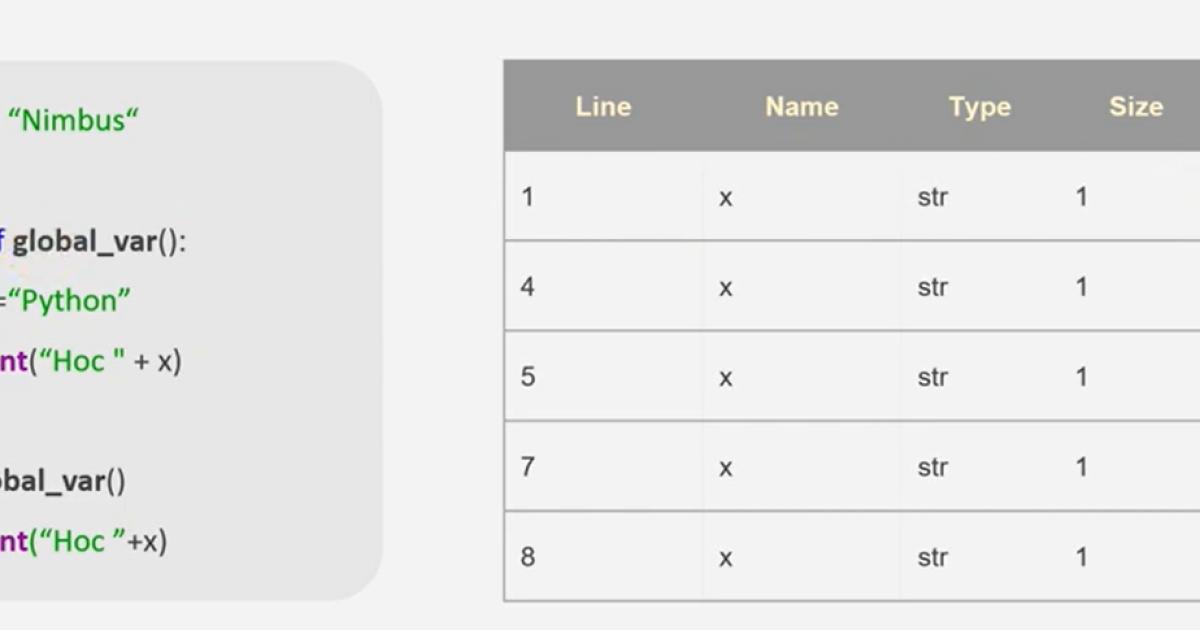 Sự khác nhau của 2 loại biến trong Python Global và Local Variables