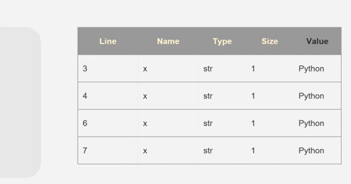 Sự khác nhau của 2 loại biến trong Python Global và Local Variables