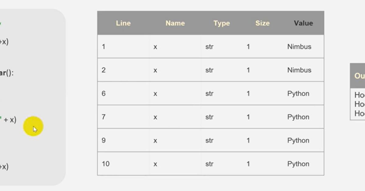 Sự khác nhau của 2 loại biến trong Python Global và Local Variables