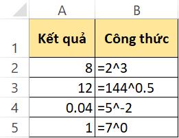 cachtinhluythuatrongexcel1