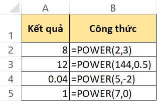 cachtinhluythuatrongexcel2
