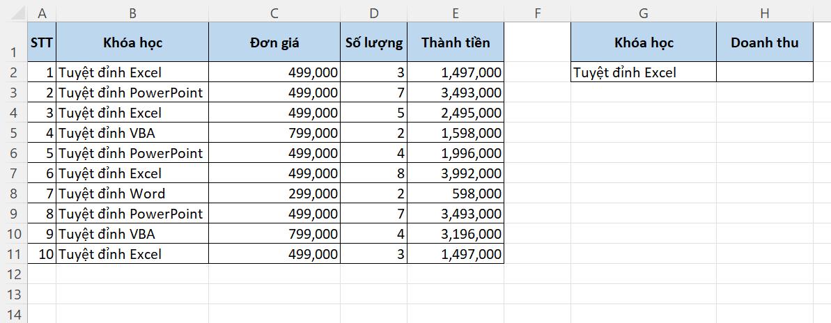 Hướng dẫn cách dùng hàm DSUM tính tổng có điều kiện trong Excel 1