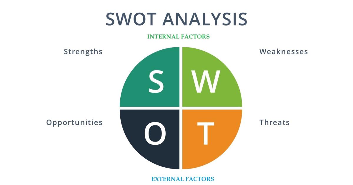 SWOT là gì