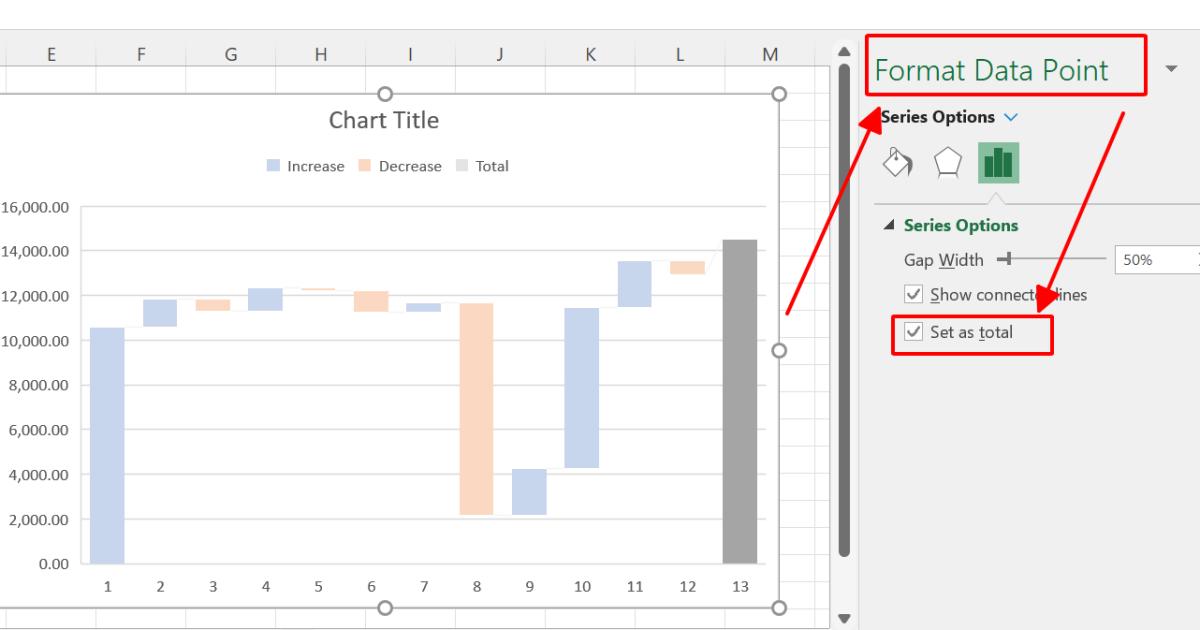 Biểu đồ thác nước trong Excel