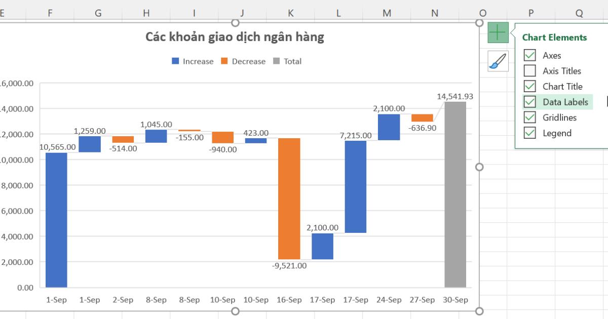 Biểu đồ thác nước trong Excel