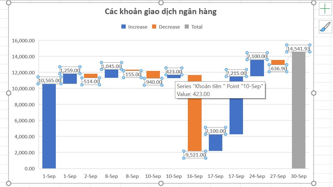 Biểu đồ thác nước trong Excel