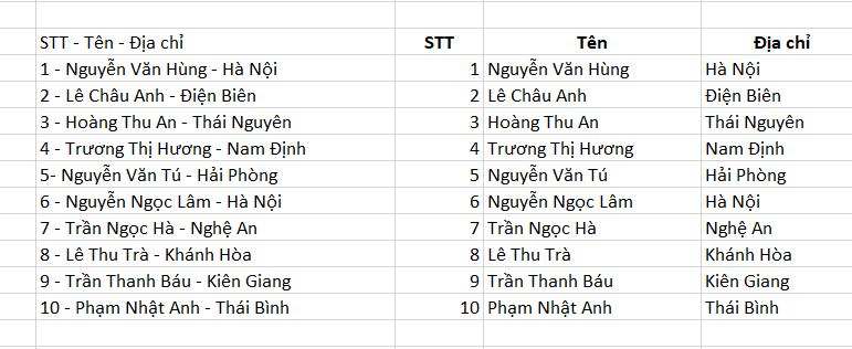 Hướng dẫn 2 cách tách cột trong Excel cực dễ
