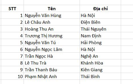 Hướng dẫn 2 cách tách cột trong Excel cực dễ