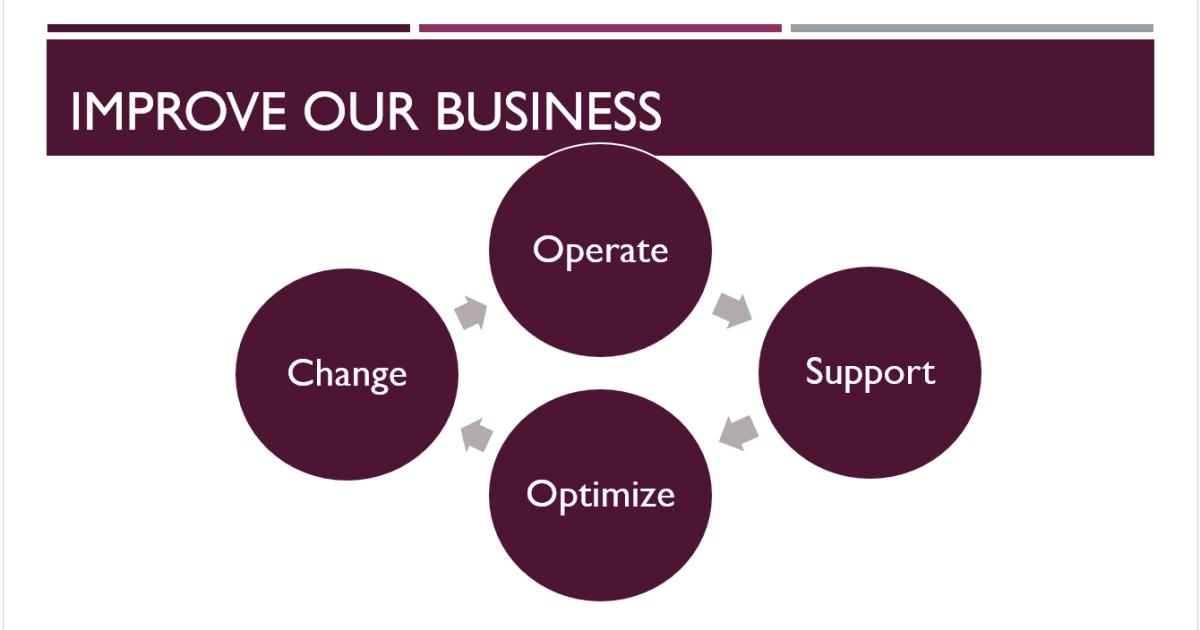 Theme Powerpoint (Template Powerpoint là gì)