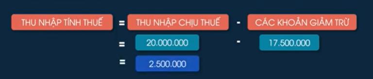 Các khoản thu nhập được giảm trừ thuế TNCN của người lao động