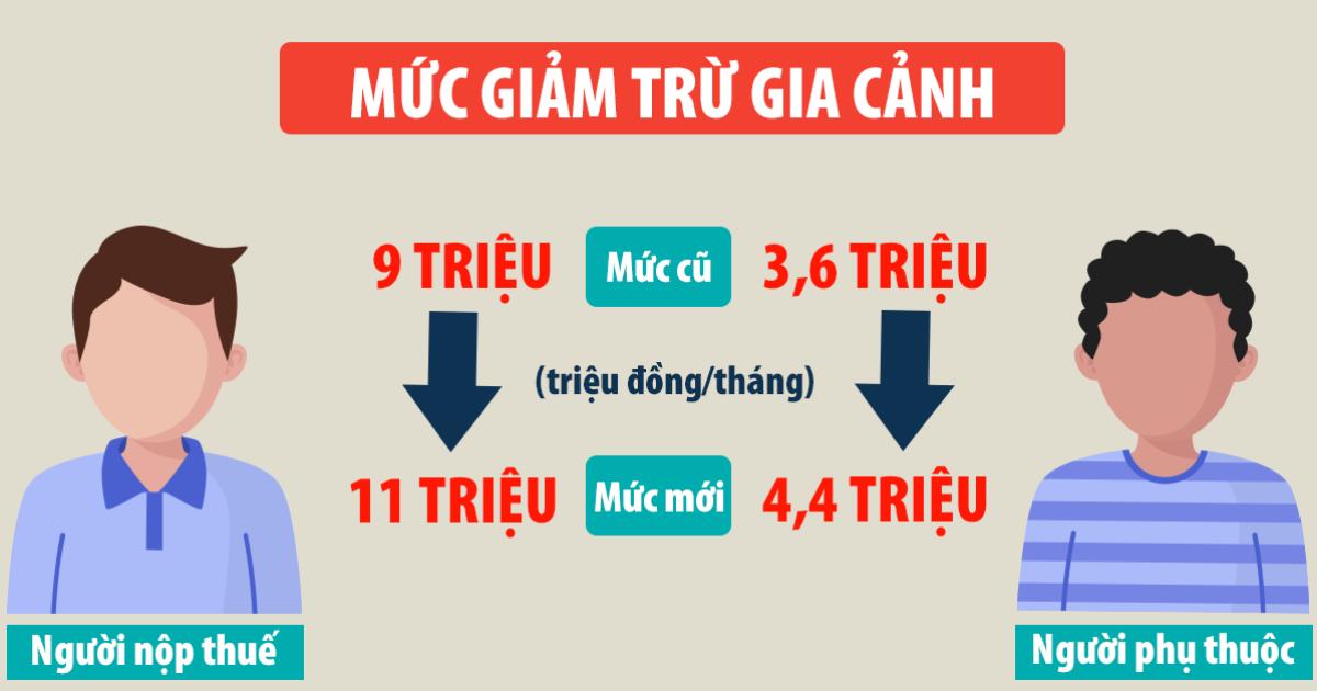 muc-giam-tru-gia-canh