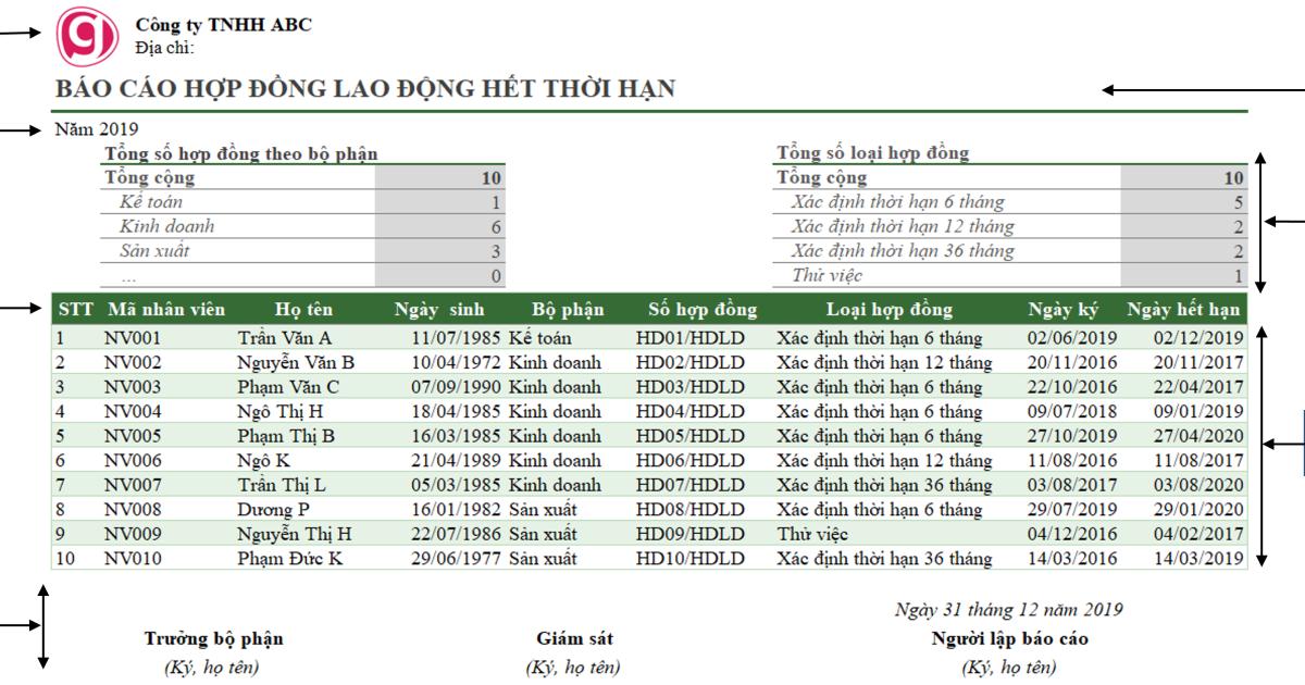 Hướng dẫn cách làm báo cáo chi tiết trên Excel từ A đến Z