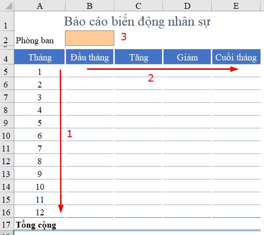 xay-dung-cau-truc-bao-cao-tong-hop-bien-dong-nhan-su