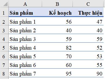 Ví dụ cách vẽ biểu đồ đẹp trong excel