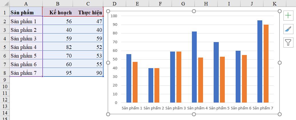 cách vẽ biểu đồ đẹp trong excel