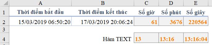 Hướng dẫn cách tính khoảng cách giữa 2 thời điểm trong Excel