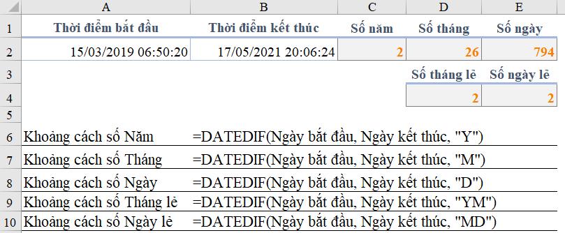 Hướng dẫn cách tính khoảng cách giữa 2 thời điểm trong Excel