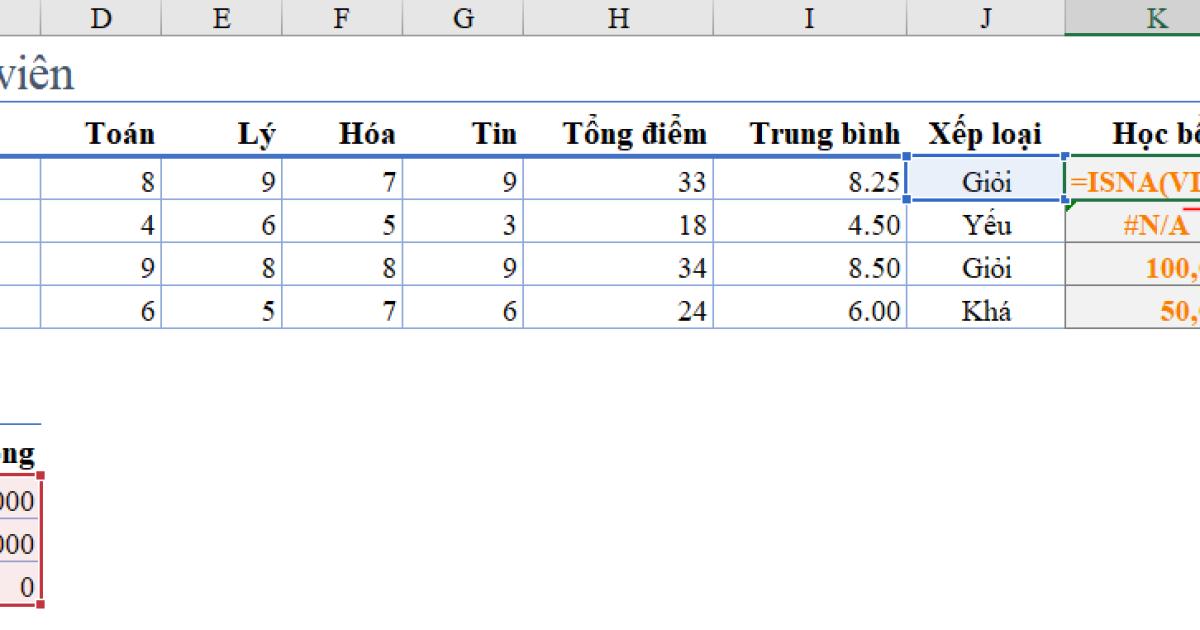 Hướng dẫn cách sử dụng hàm ISNA trong Excel để tránh lỗi #N/A