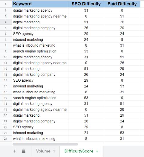 Dùng VLOOKUP để nhập dữ liệu trong Google sheets