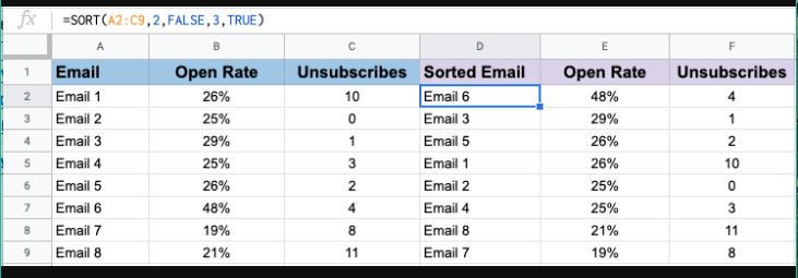 14 công thức Google sheets quan trọng mà mọi SEO-er cần nắm vững