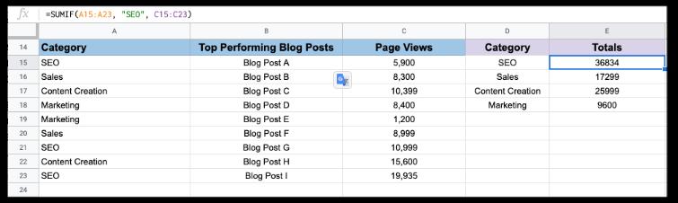 Tìm Tổng số Danh mục với SUMIF