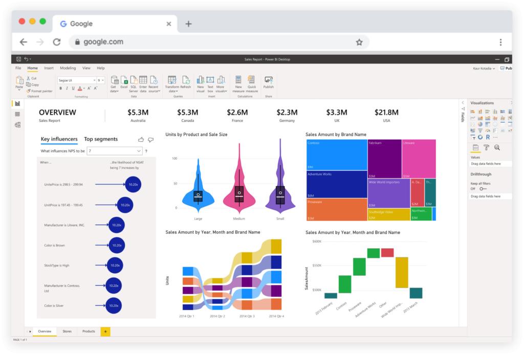 11 Công cụ trực quan hóa dữ liệu tốt nhất hiện nay (Cập nhật 2021)