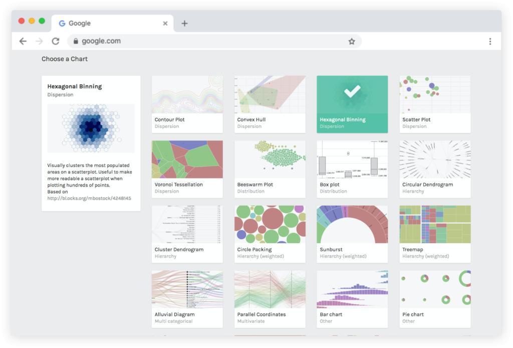 11 Công cụ trực quan hóa dữ liệu tốt nhất hiện nay (Cập nhật 2021)