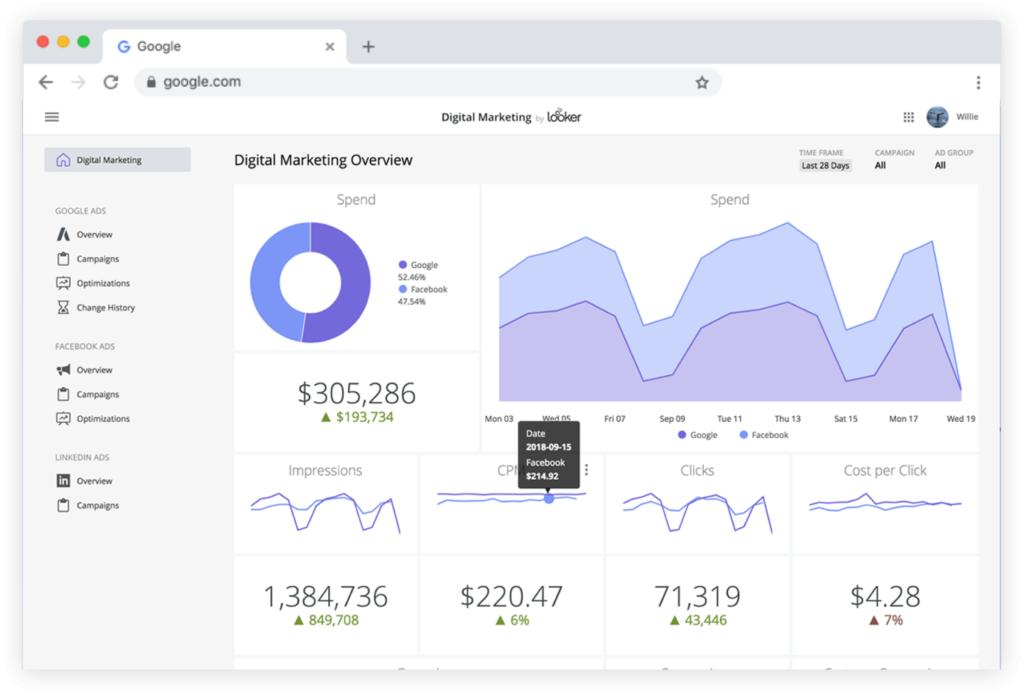 11 Công cụ trực quan hóa dữ liệu tốt nhất hiện nay (Cập nhật 2021)