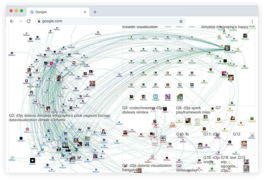 11 Công cụ trực quan hóa dữ liệu tốt nhất hiện nay (Cập nhật 2021)