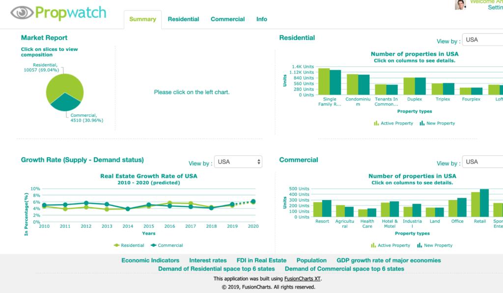 11 Công cụ trực quan hóa dữ liệu tốt nhất hiện nay (Cập nhật 2021)