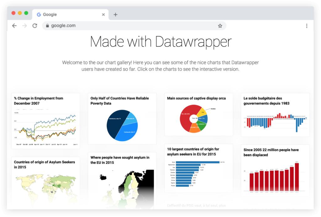 11 Công cụ trực quan hóa dữ liệu tốt nhất hiện nay (Cập nhật 2021)