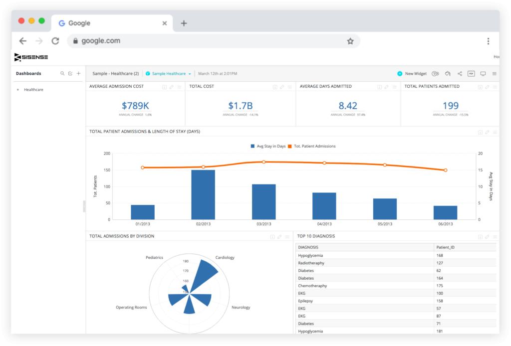 11 Công cụ trực quan hóa dữ liệu tốt nhất hiện nay (Cập nhật 2021)