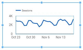So sánh nhiều phân đoạn Google Analytics trên biểu đồ